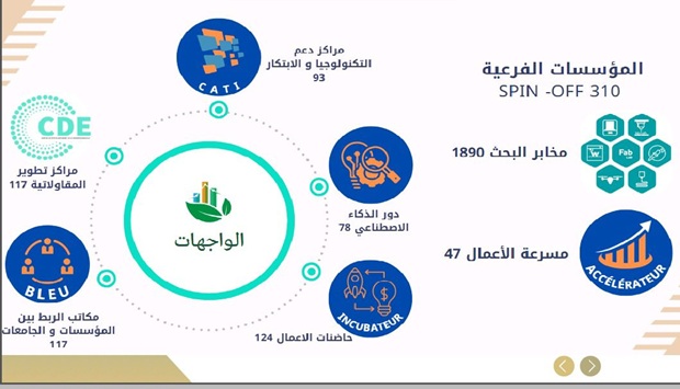  اطلاق مسابقة وطنية تحت رعاية وزير التعليم العالي والبحث العلمي