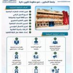 البرنامج التفصيلي لجدول أعمال كل ورشة في الجامعة الصيفية
